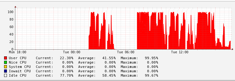 How to monitor Windows OS performance with Task Manager - Virtual Team ...